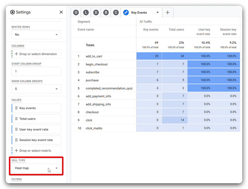 Key events report on AI traffic