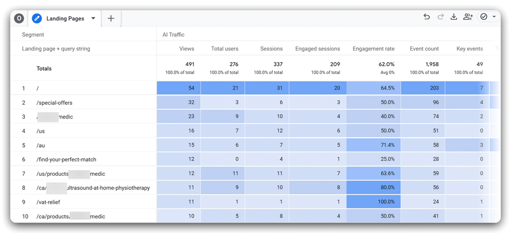 Landing page report in GA4 exploration