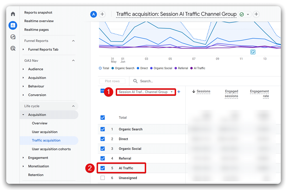 New channel group and AI traffic channel is highlighted in traffic acquisition report