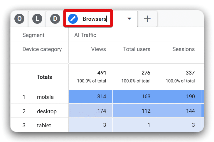 Renaming a GA4 exploration devices report