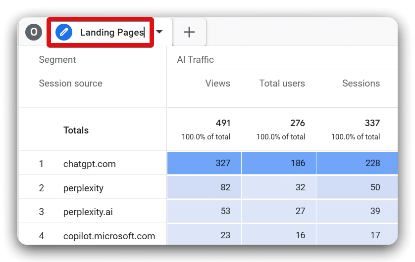 Renaming a GA4 exploration report