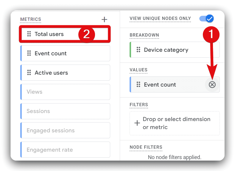 Replacing event count metrics with total users