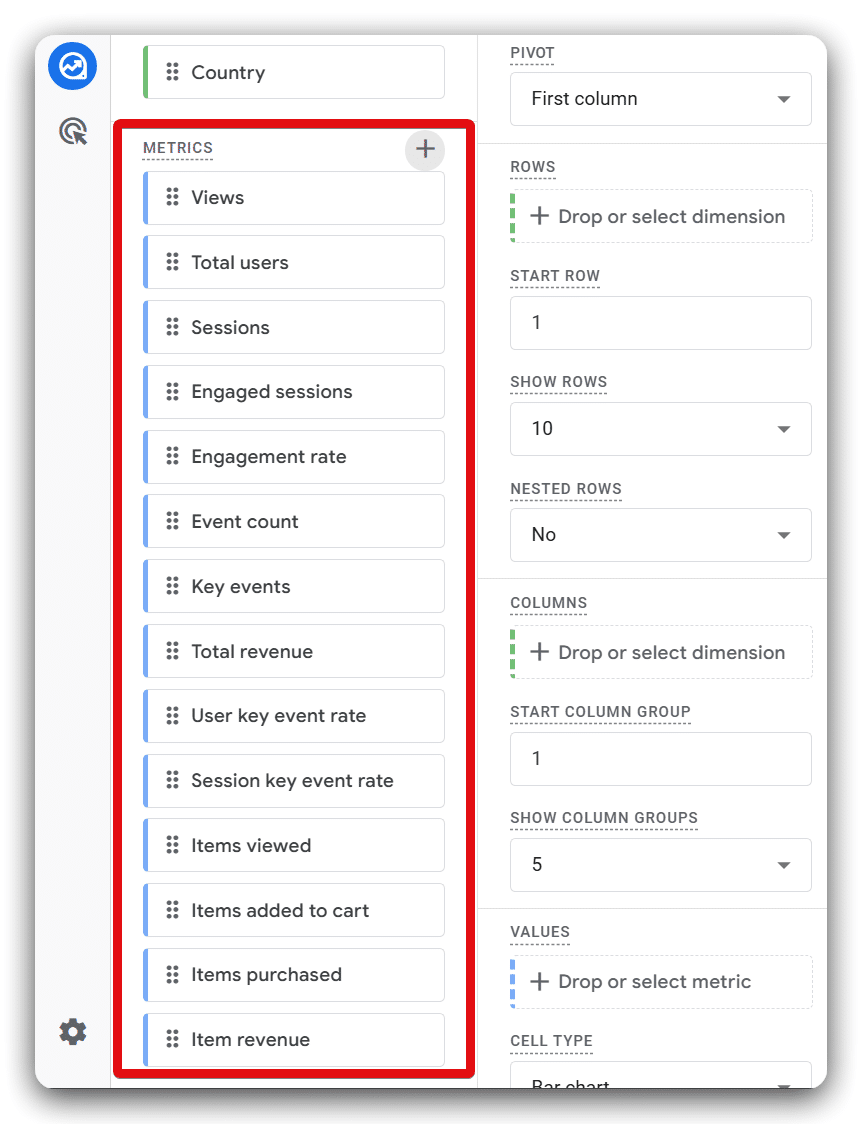 Selected metrics showing up on the ga4 exploration report