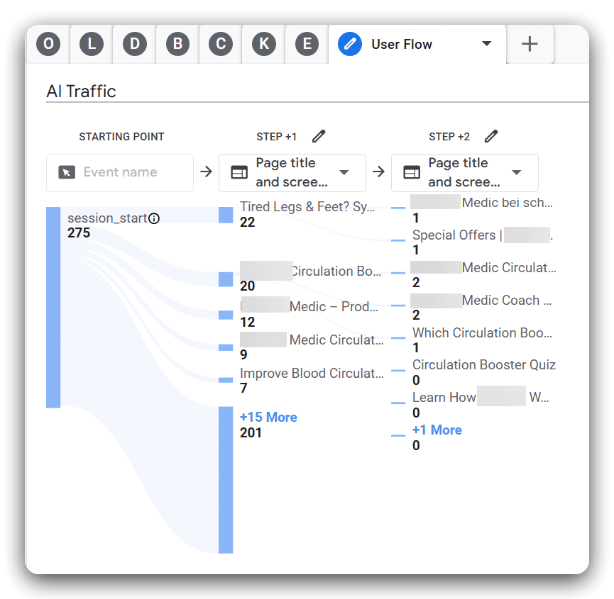 User flow report for Ai traffic in GA4