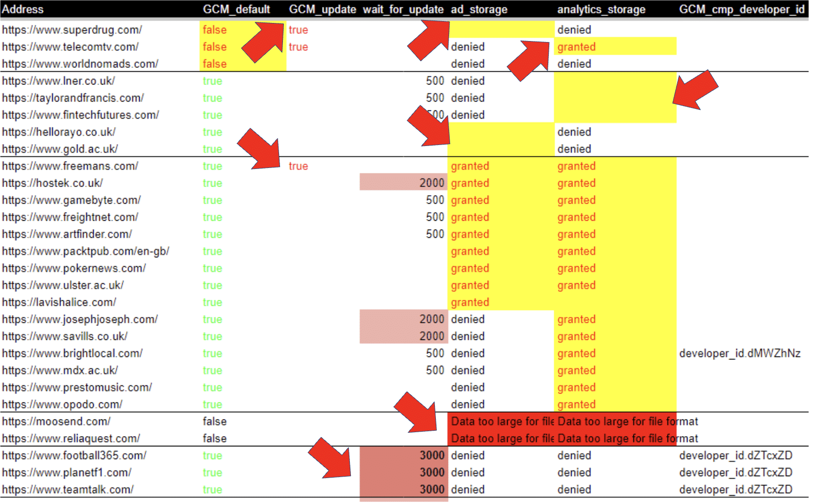 Default consent status highlighted