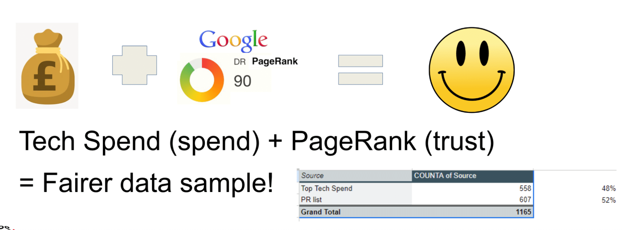 Google page rank