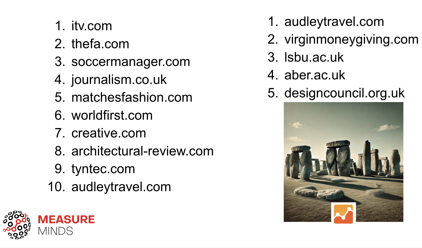 Sites using the older version of the google analytics