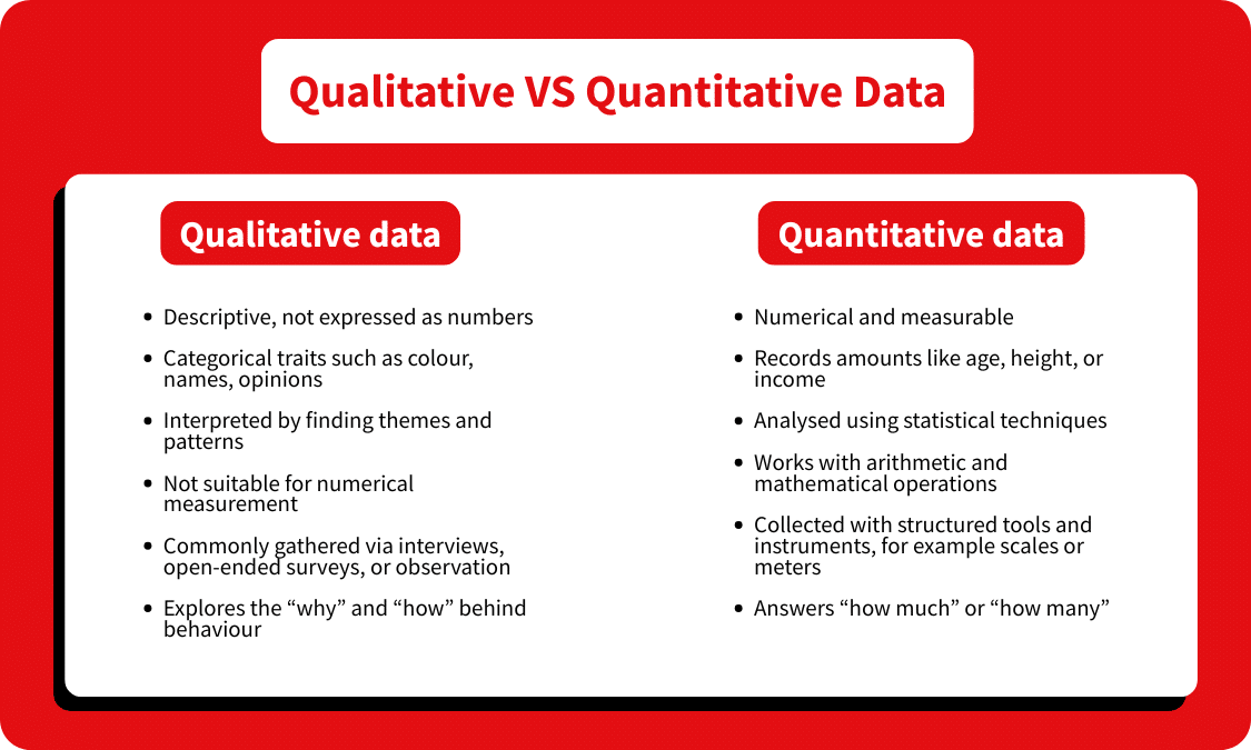 Qualitative and Quantitative Data