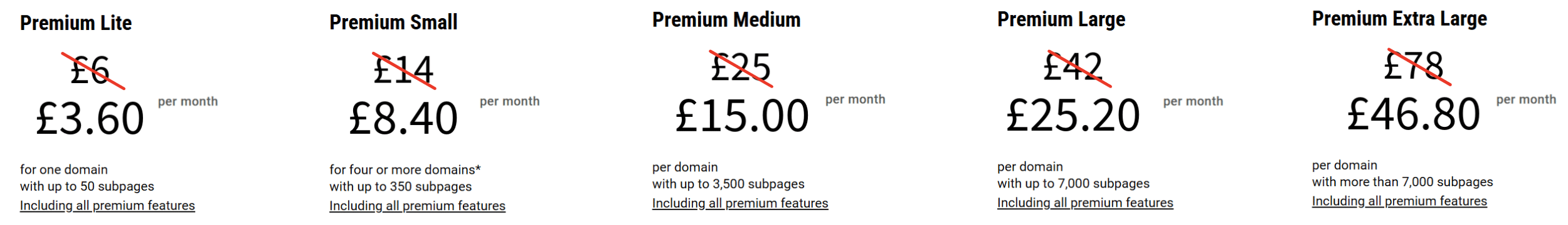 Cookiebot monthly prices after MeasureMinds discount has been applied. £3.60, £8.40, £15.00, £25.20, £46.80