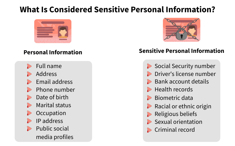 Sensitive Personal Information under CCPA