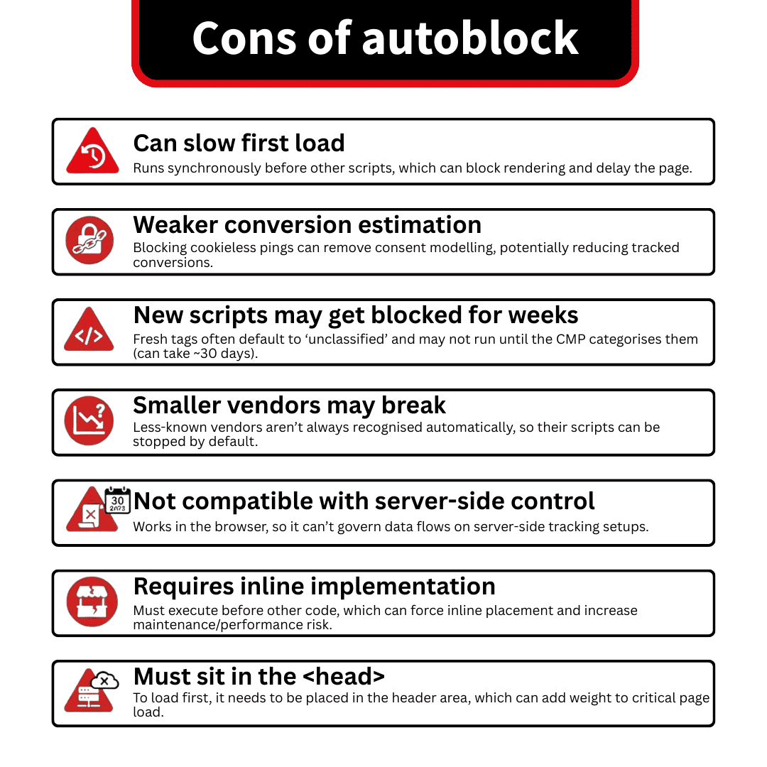 Cons of autoblock