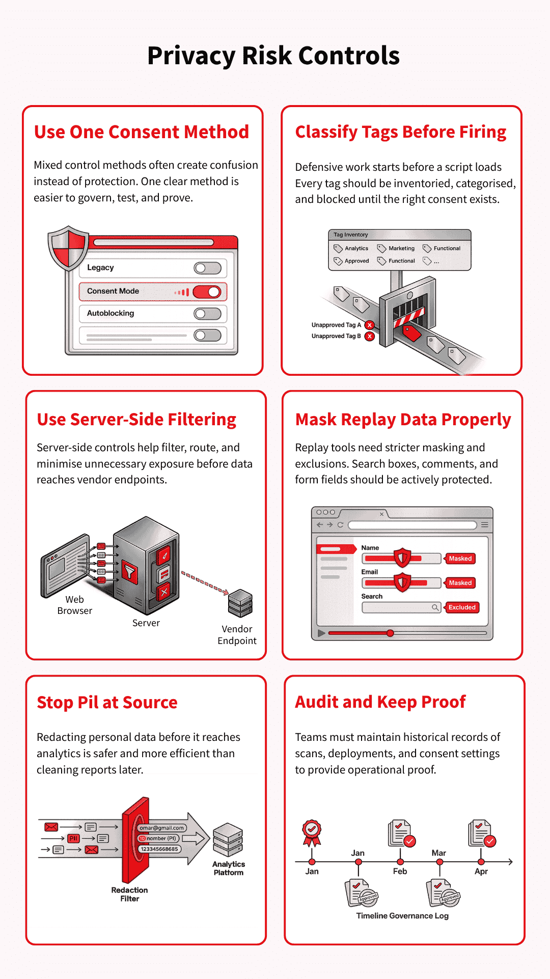 Privacy Risk Controls